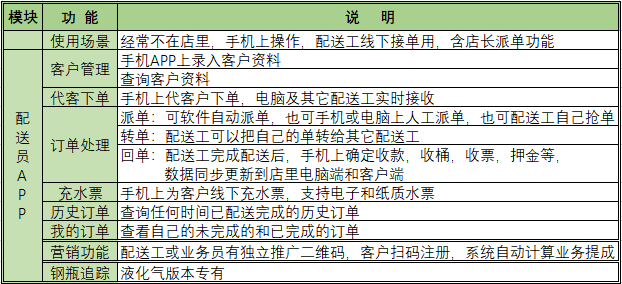 配送接单APP